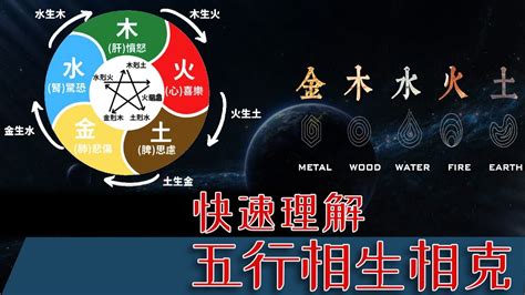 銀 五行|占卜師教你辨別銀的五行